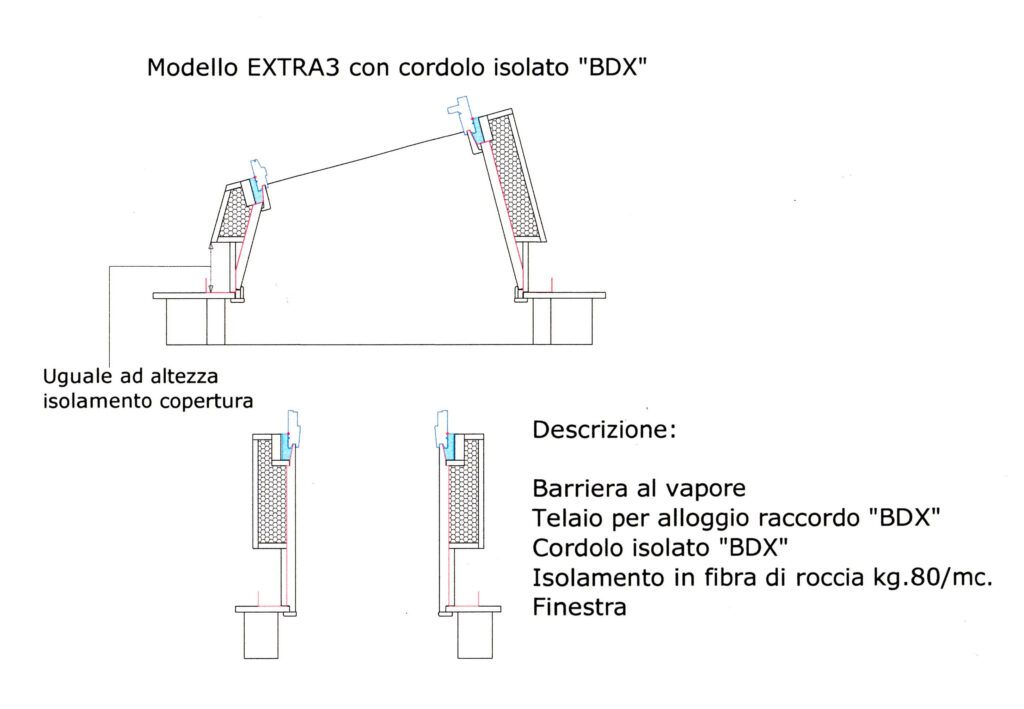 7 Modello EXTRA3 B per BDX(2)