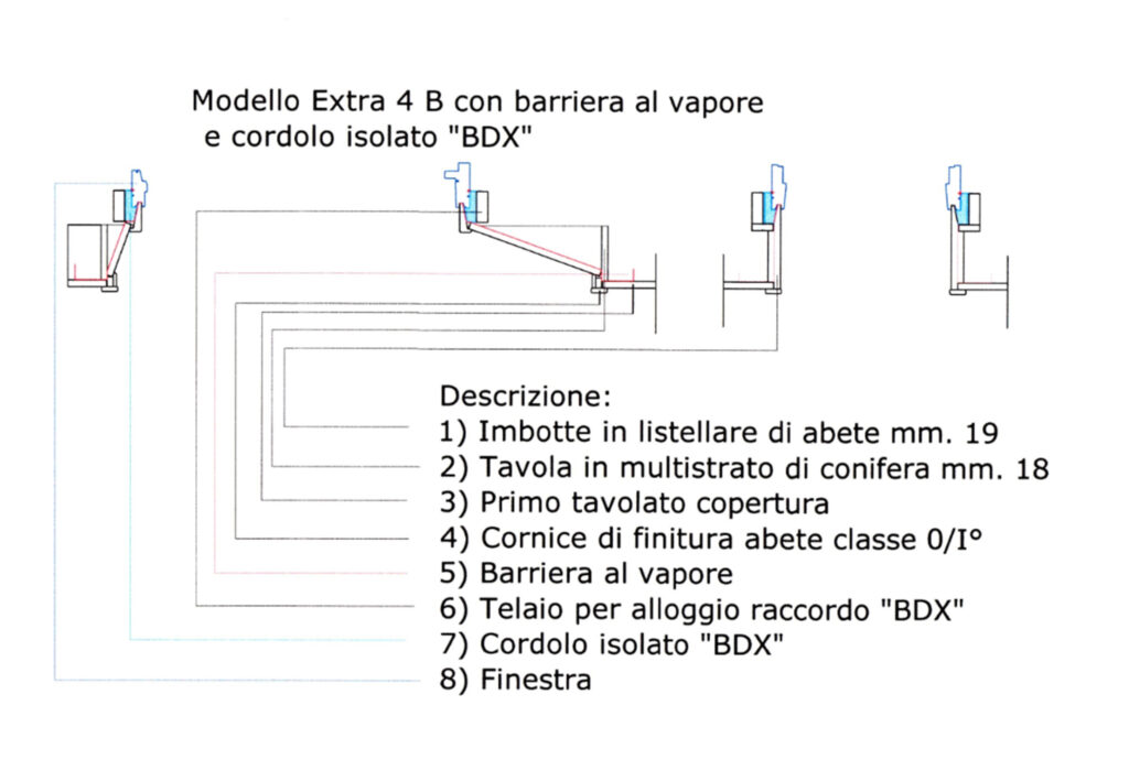 Modello EXTRA4 B