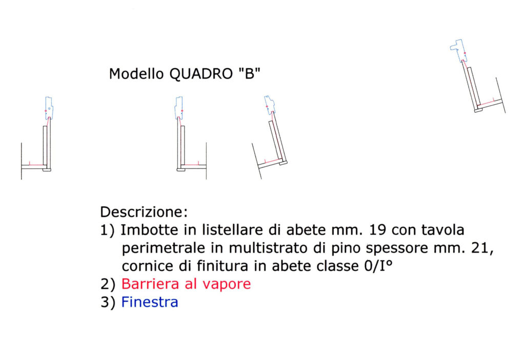 Modello QUADRO B (2)